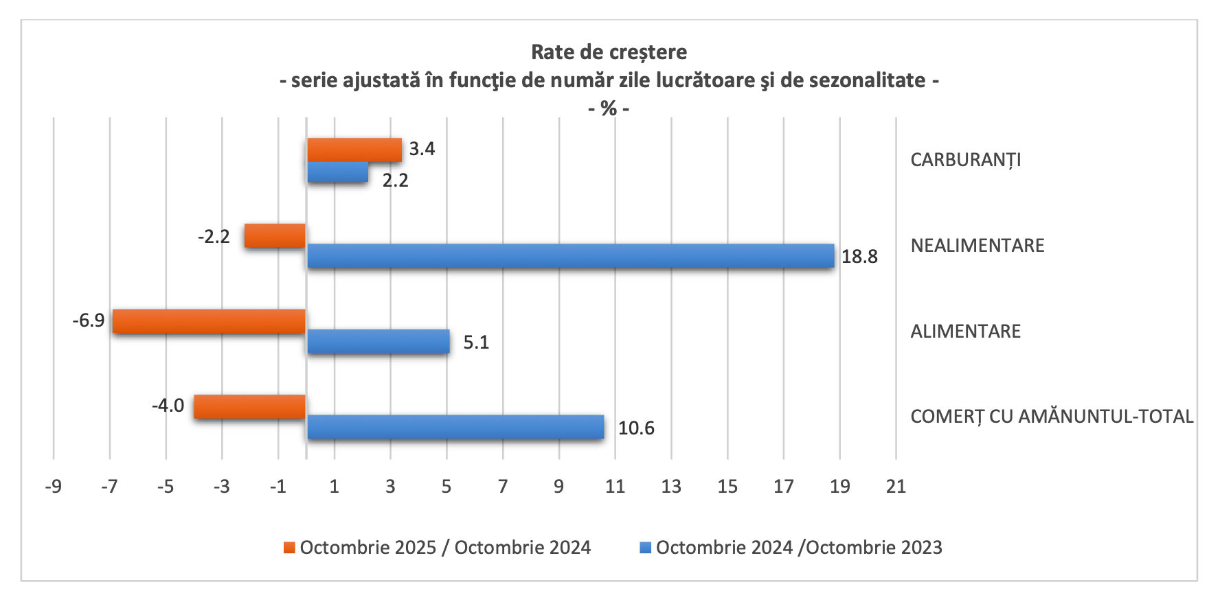 A graph with blue and orange bars
AI-generated content may be incorrect.